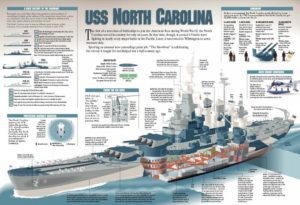USS Caroline du Nord