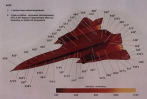 Temperaturas del SR-71 durante el vuelo (550 °F ~290 °C).