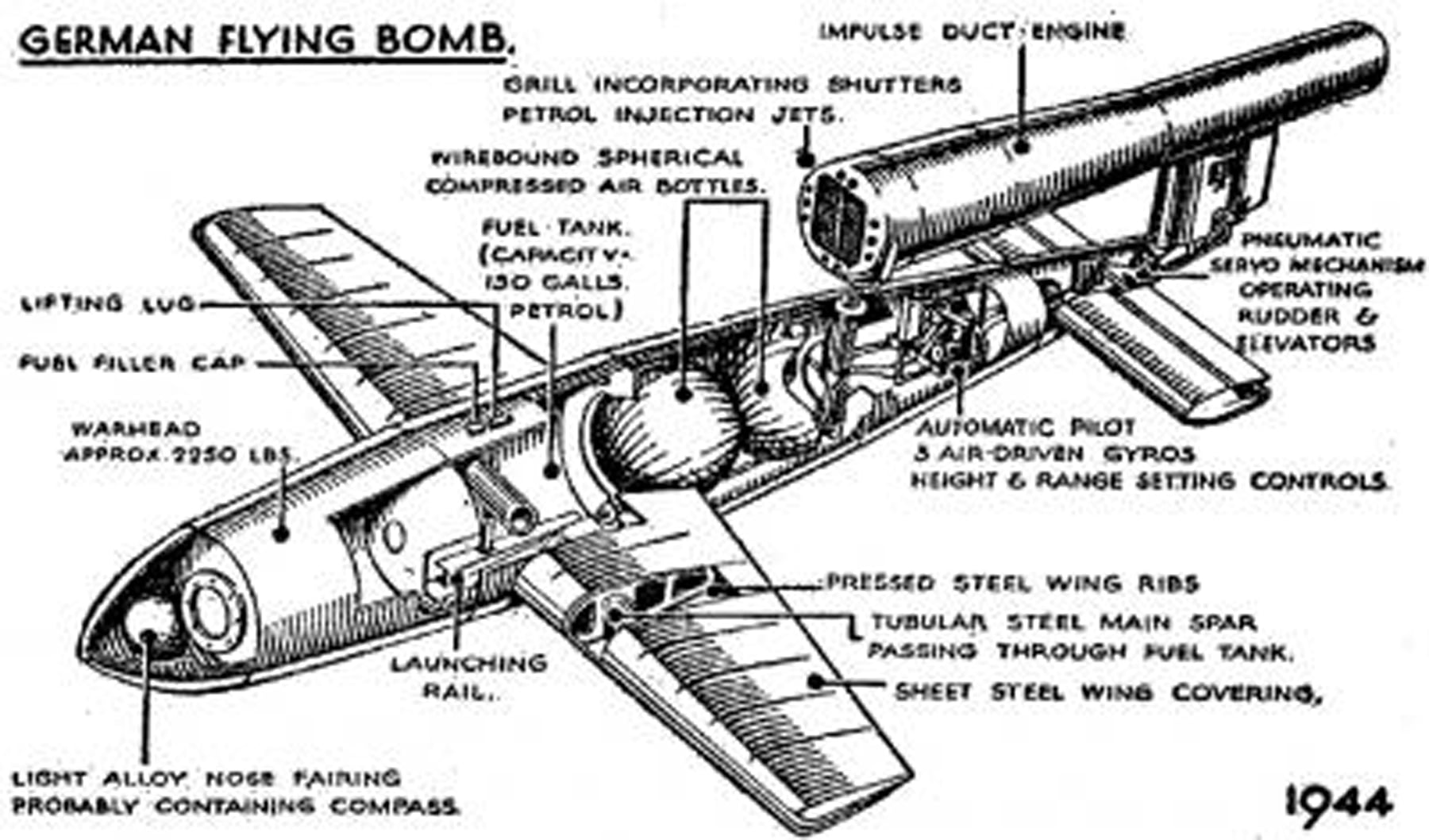 Die V1-Flugbombe