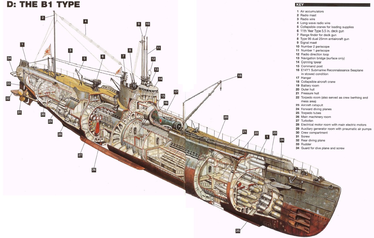 Sous-marin I-400