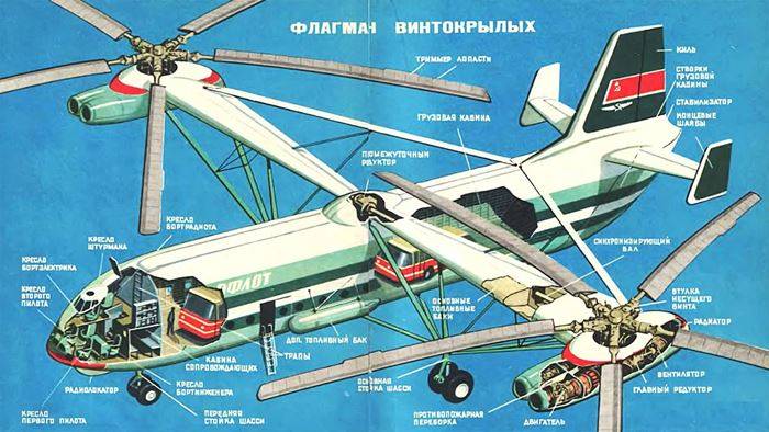L'hélicoptère géant Mil V-12 d'Aeroflot – Les observateurs occidentaux ne pouvaient que spéculer sur son utilité. Dans les années 1970, les Soviétiques n'avaient aucune utilité pour ce monstre (si ce n'est celle d'impressionner les foules).