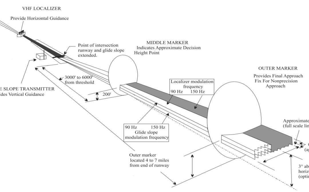 The Five Most Dangerous Minutes of Every Flight