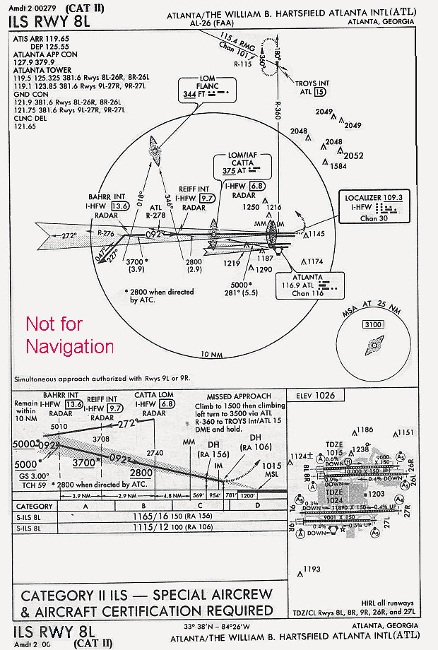 Circling approach diagram
