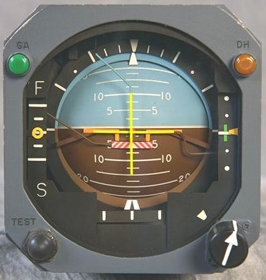 Spatial disorientation in aviation