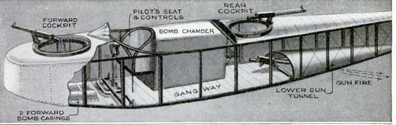 A cutaway of the Gotha bomber’s internal arrangement