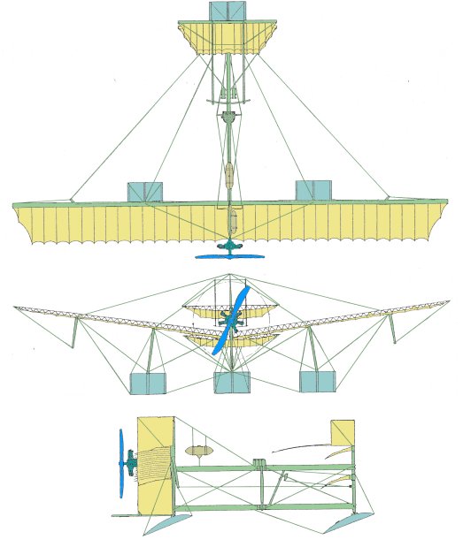 Three-view drawing of the Fabre Canard