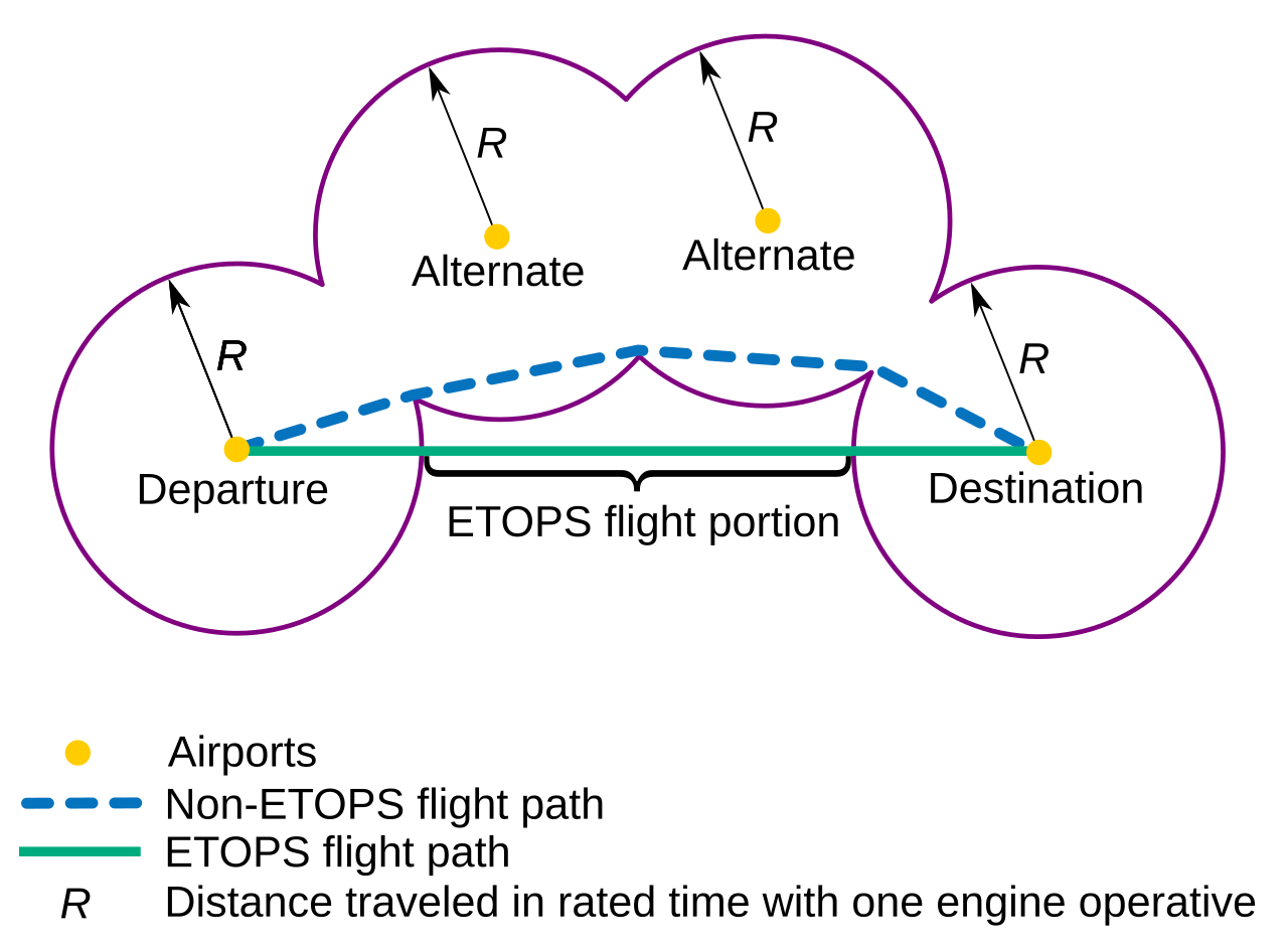 Diagramma di instradamento ETOPS