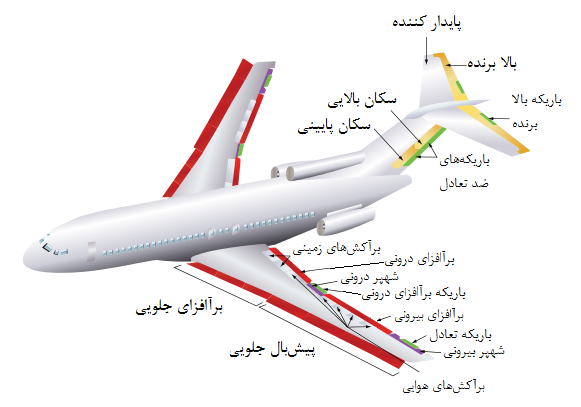 A Boeing 727 in flight
