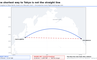 Great Circle Routes: Why Pacific Flights Curve North Past Alaska