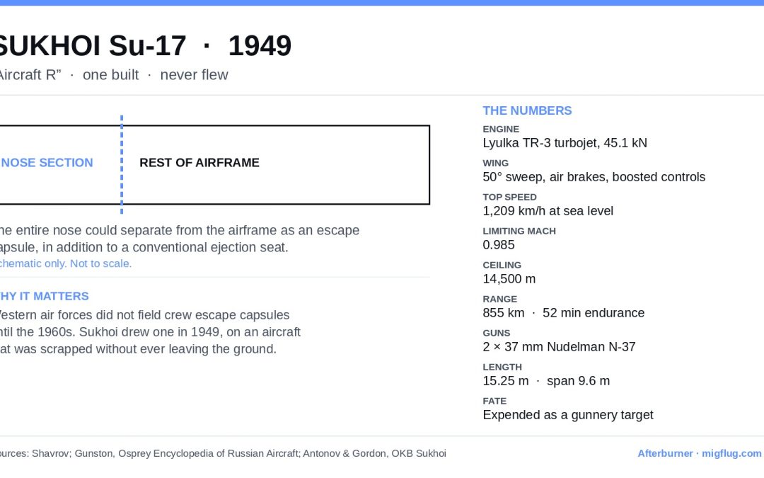 Sukhoi Su-17 (1949): The Fighter Whose Nose Ejected