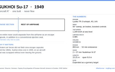 Sukhoi Su-17 (1949): The Fighter Whose Nose Ejected