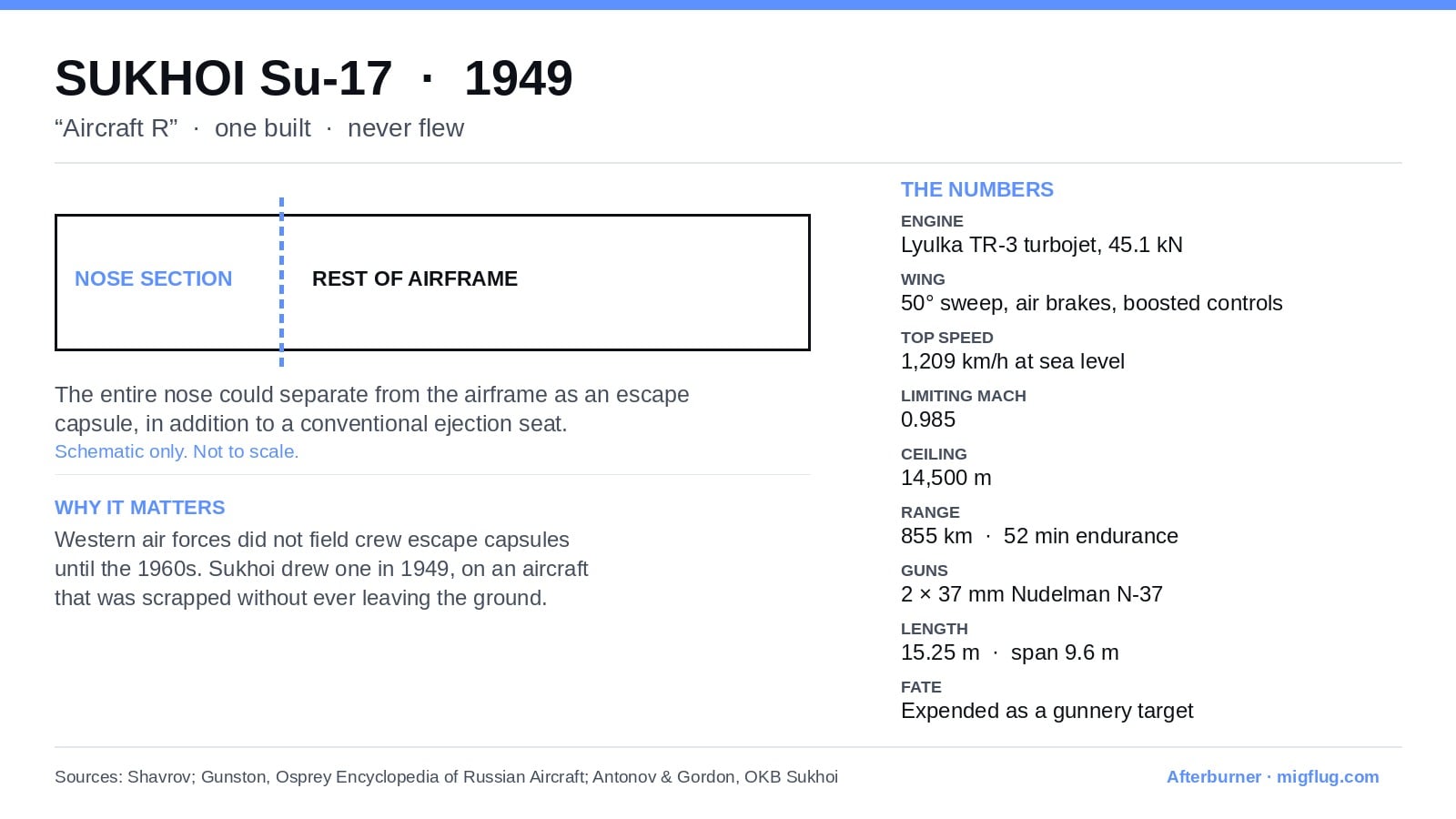 FEATURED-sukhoi-su-17-1949-separating-nose-diagram