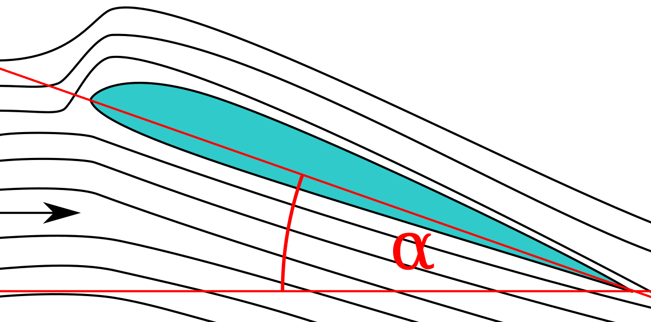 Diagram showing the angle of attack of a wing in airflow