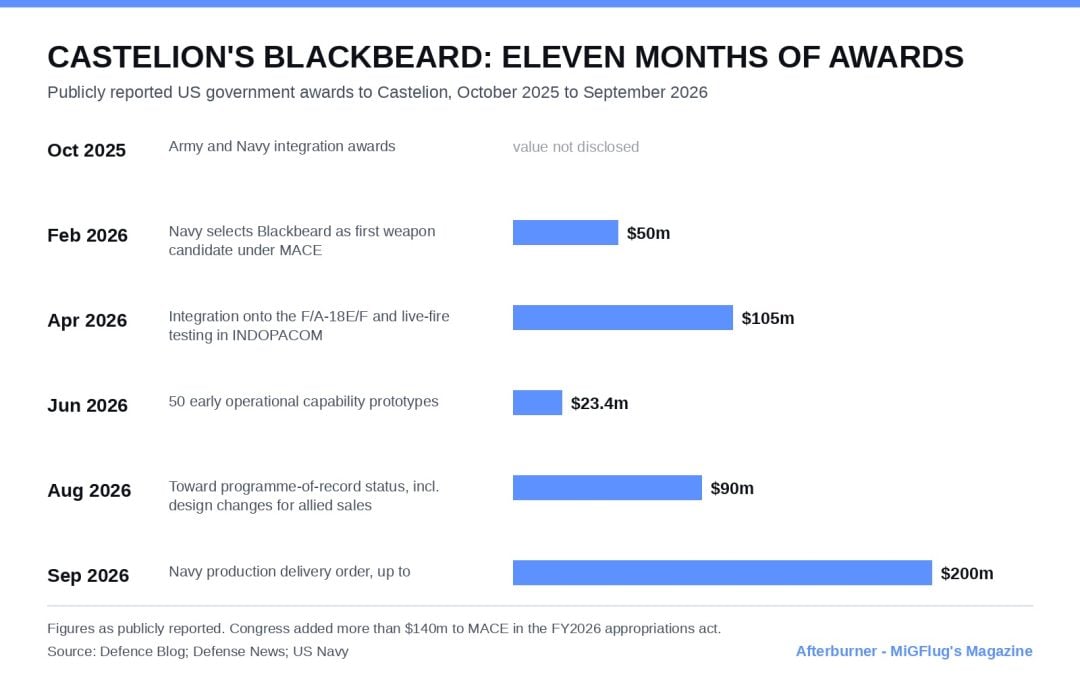 Blackbeard Goes Into Production: 444 Rounds and an Air Force Cheque