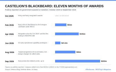 Blackbeard Goes Into Production: 444 Rounds and an Air Force Cheque