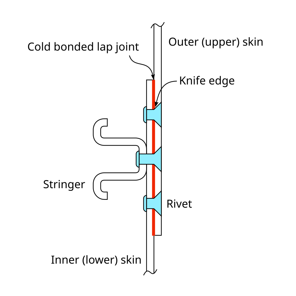 Schematic of a cold bonded lap joint in a Boeing 737 fuselage