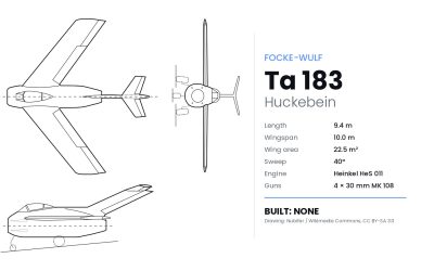 Ta 183 Huckebein: Did It Really Become the MiG-15?