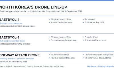 North Korea Shows Its Drone Production Lines, Not Just Its Drones