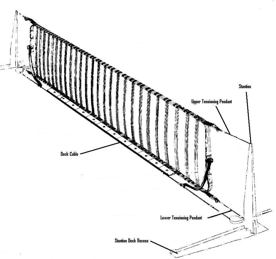 Line diagram of a US aircraft carrier barricade showing stanchions, tensioning pendants and deck cable