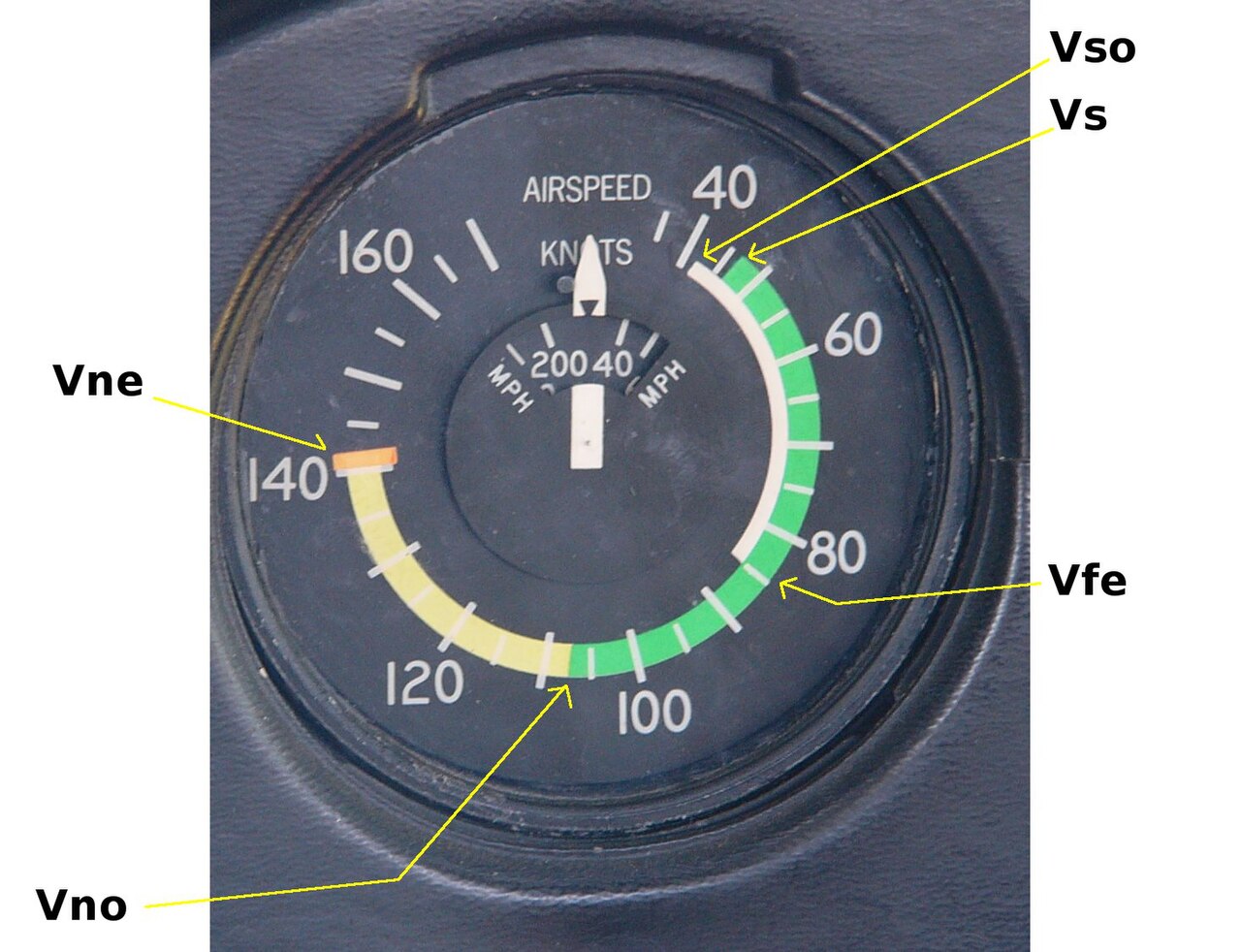 An aircraft airspeed indicator showing knots with coloured arcs for V-speeds