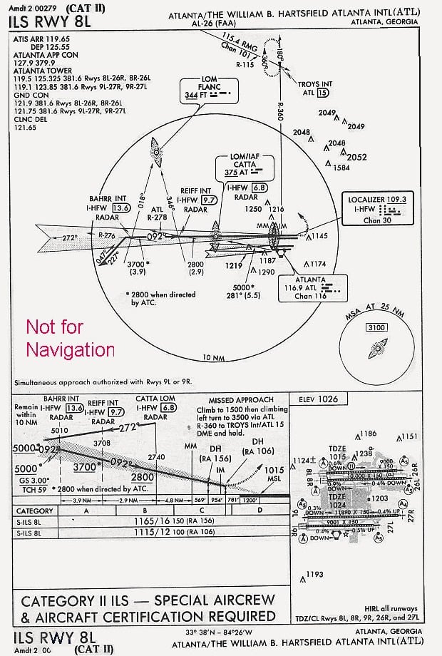 A historical US approach plate for the CAT II ILS approach to runway 8L at Atlanta, showing the localizer frequency, 3.00 degree glide slope and decision heights