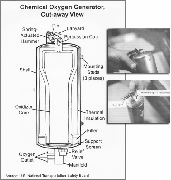 Cut-away diagram of an aircraft chemical oxygen generator showing the sodium chlorate core and percussion firing mechanism