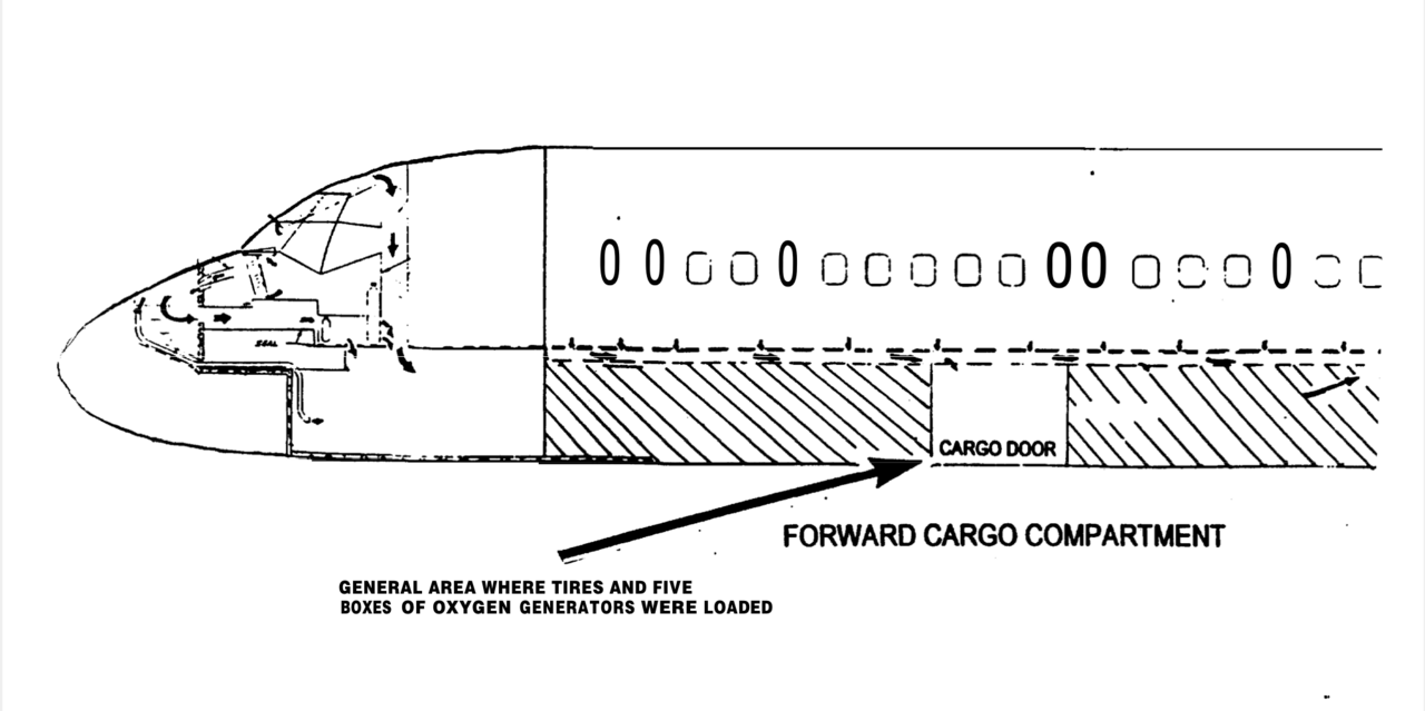 NTSB diagram of the forward cargo compartment of a DC-9