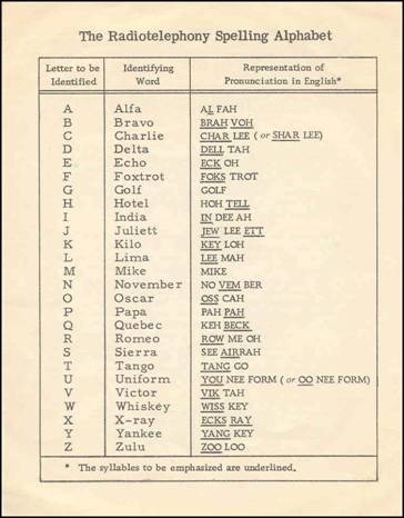 ICAO Radiotelephony Spelling Alphabet description from a 1955 pamphlet