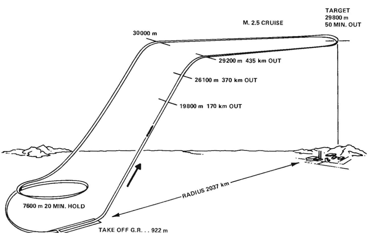 Mission profile of the Lockheed CL-400 Suntan hydrogen reconnaissance aircraft