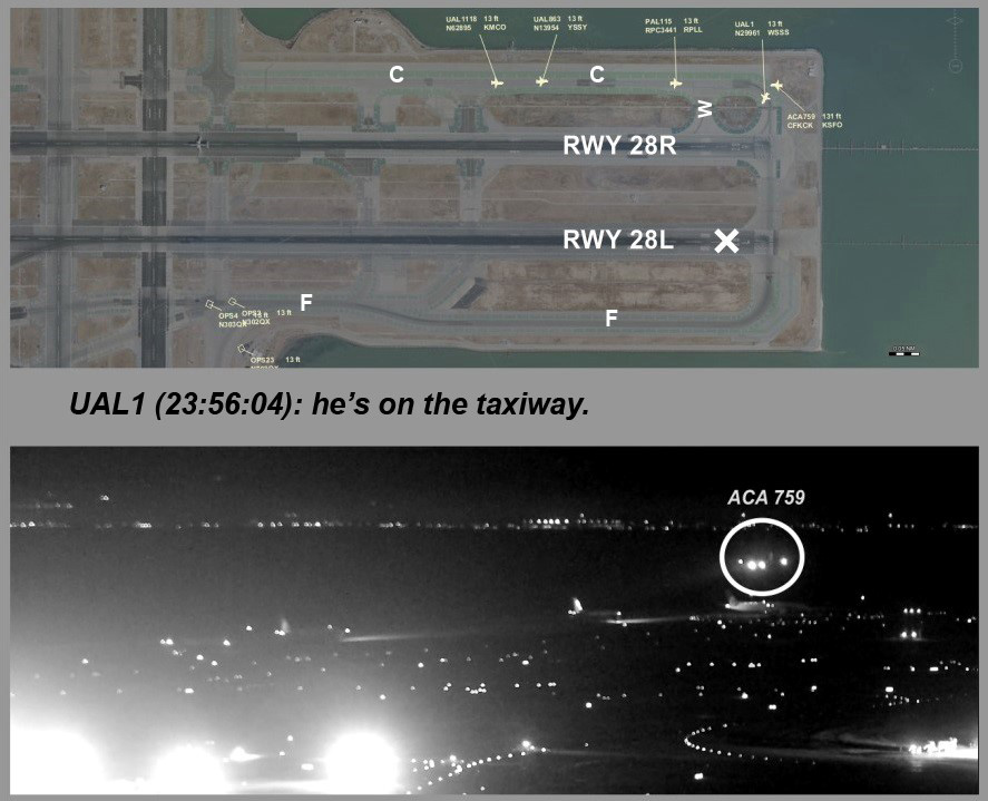 NTSB graphic of San Francisco International Airport showing Air Canada 759 lined up with taxiway C over waiting airliners, with closed runway 28L marked