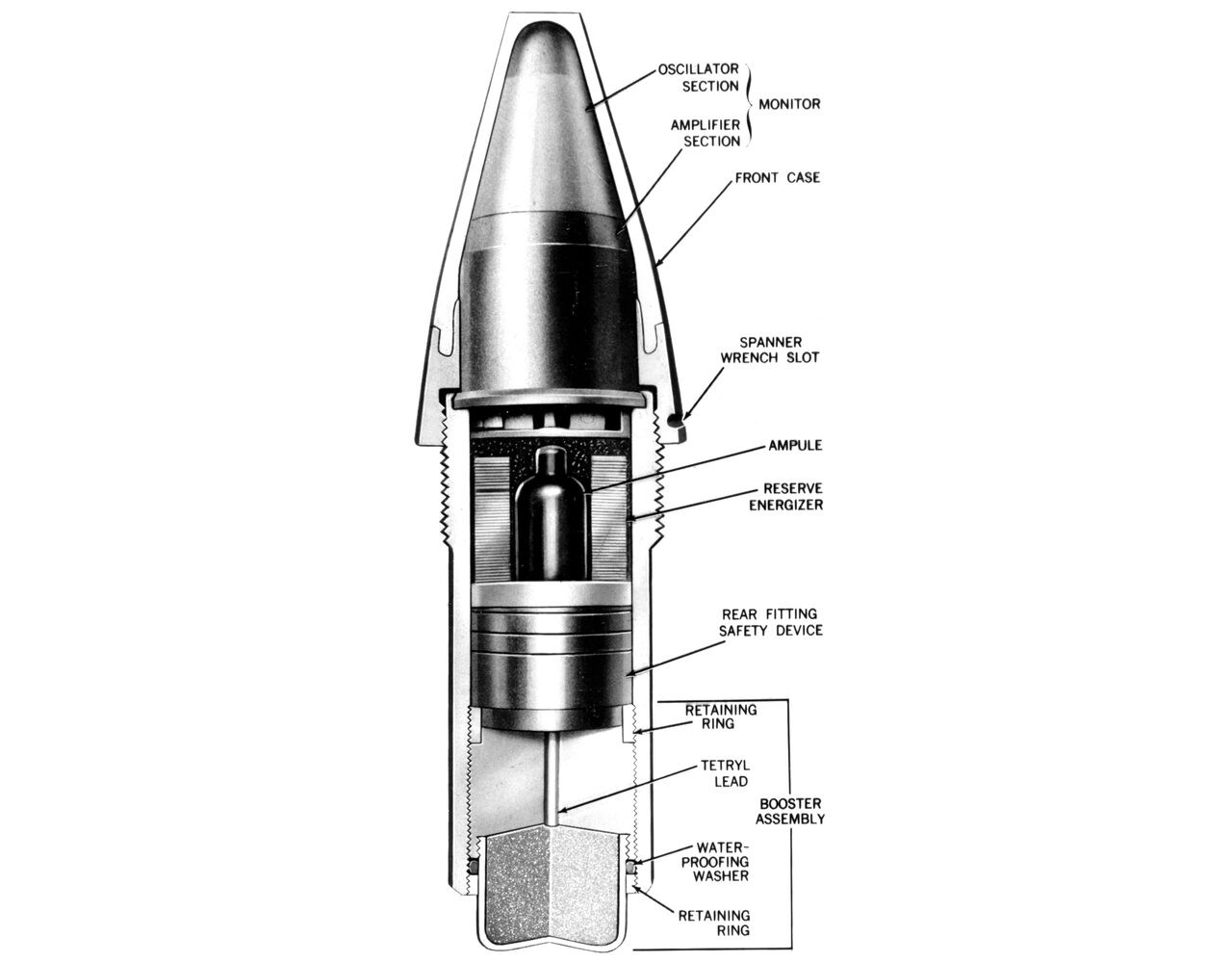 US Navy cutaway drawing of a WWII proximity VT fuze showing oscillator, amplifier, battery ampule and booster