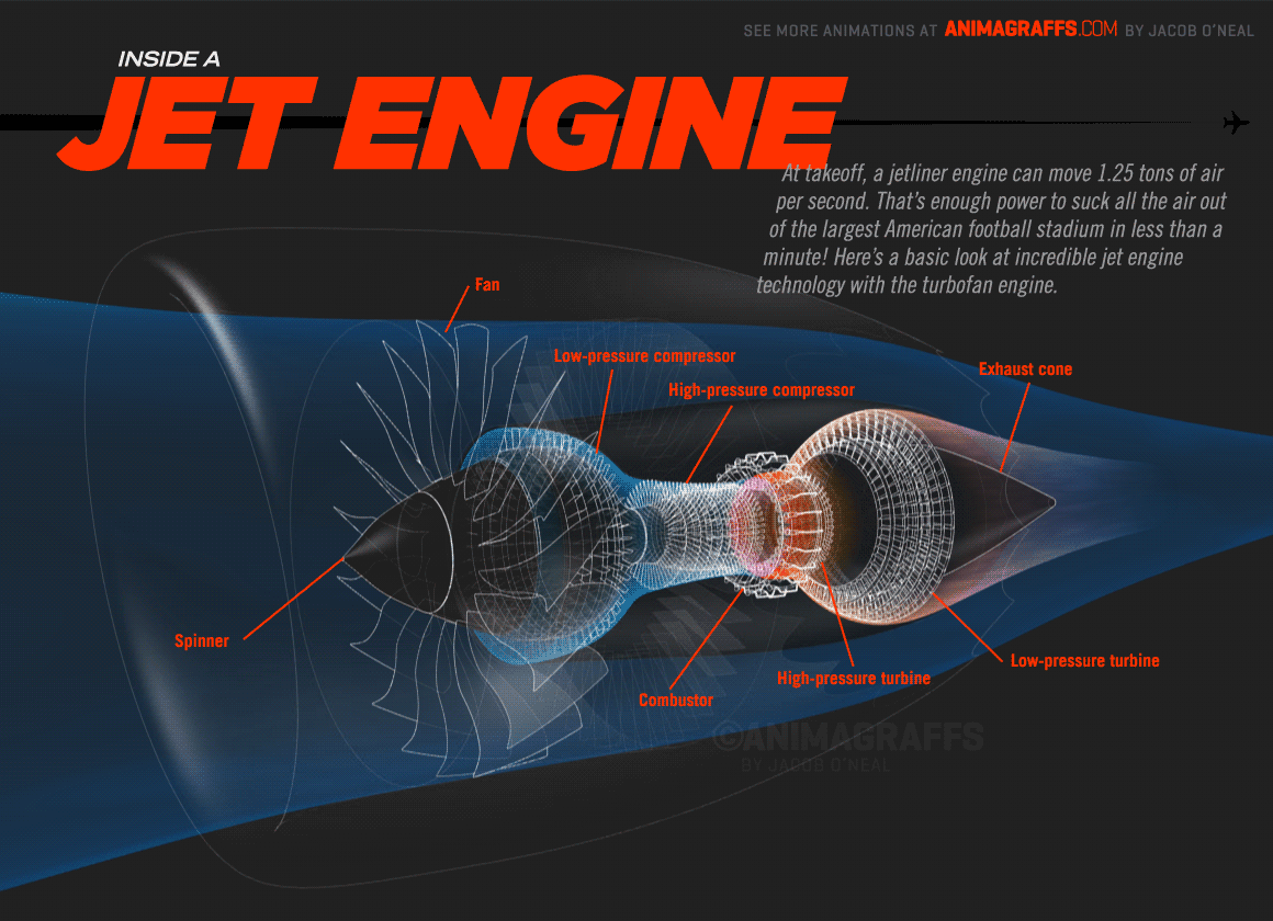 How jet engines work