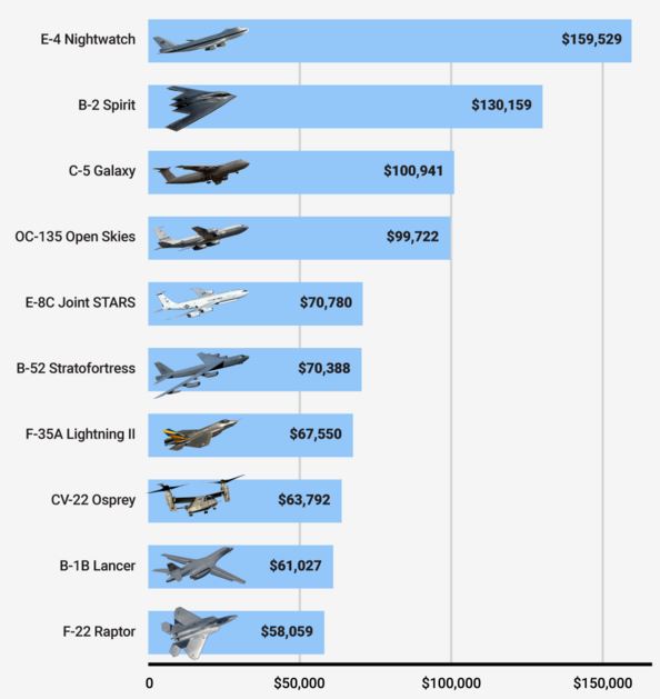 How much does a military tank cost? How much does a fighter jet cost