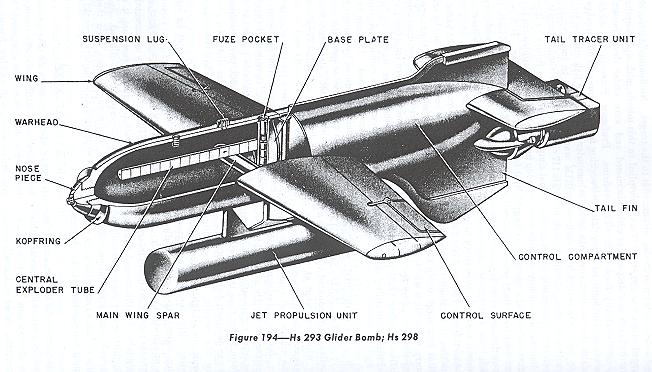 Henschel Hs 293 rocket-boosted radio-guided anti-ship glide bomb